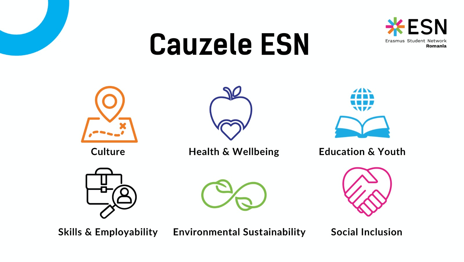 ESN causes