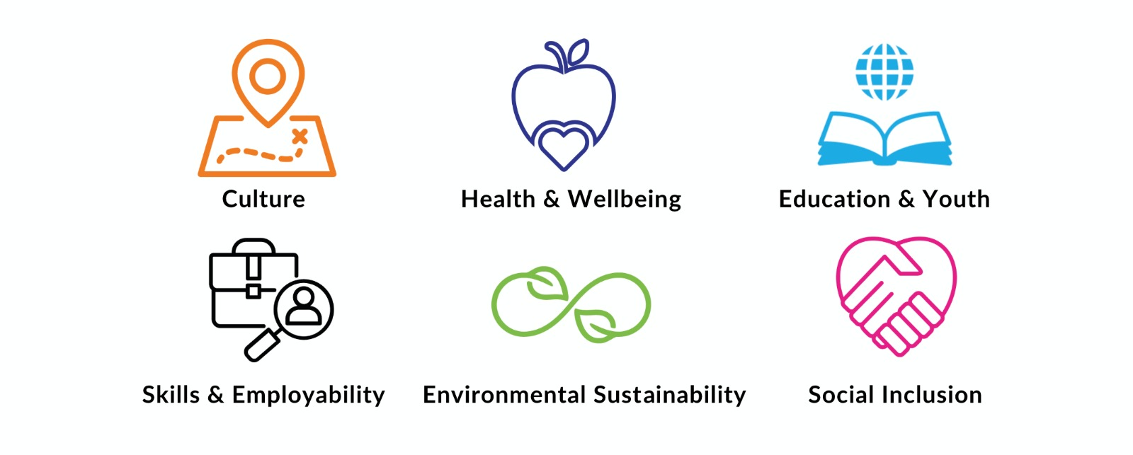 esn-causes