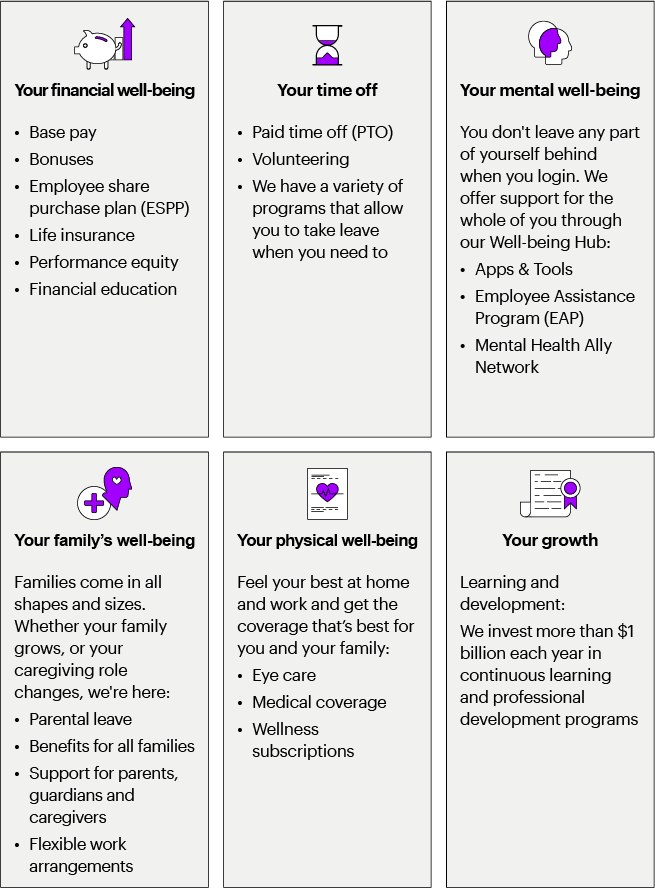 Benefits for the whole you